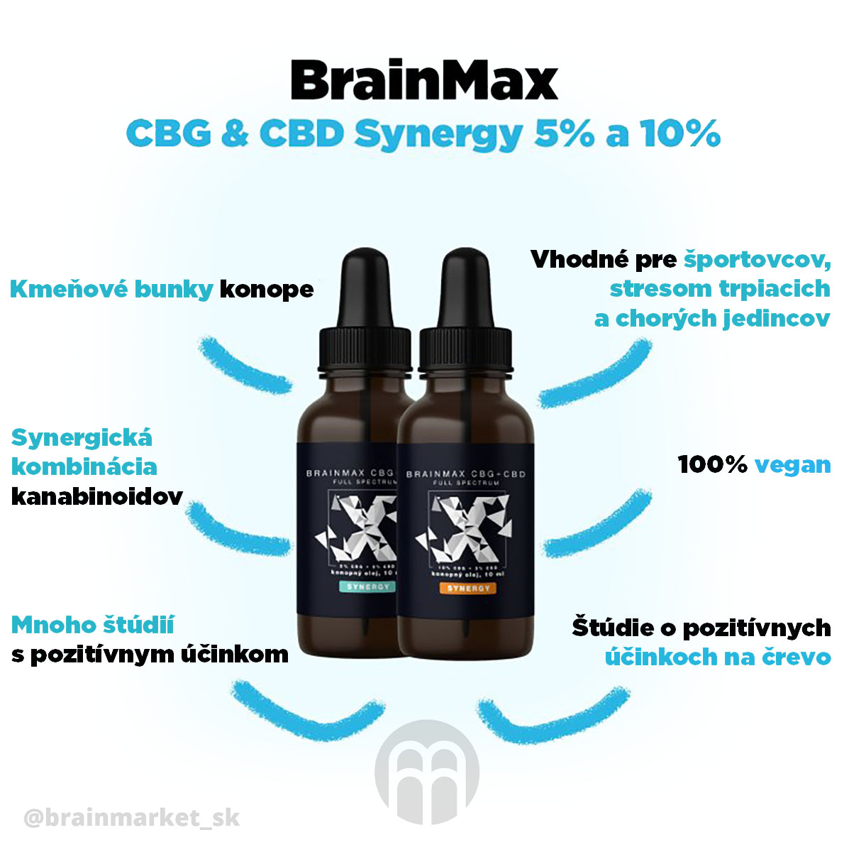 brainax-cbg-5-a-10-infografika-brainmarket-sk--1